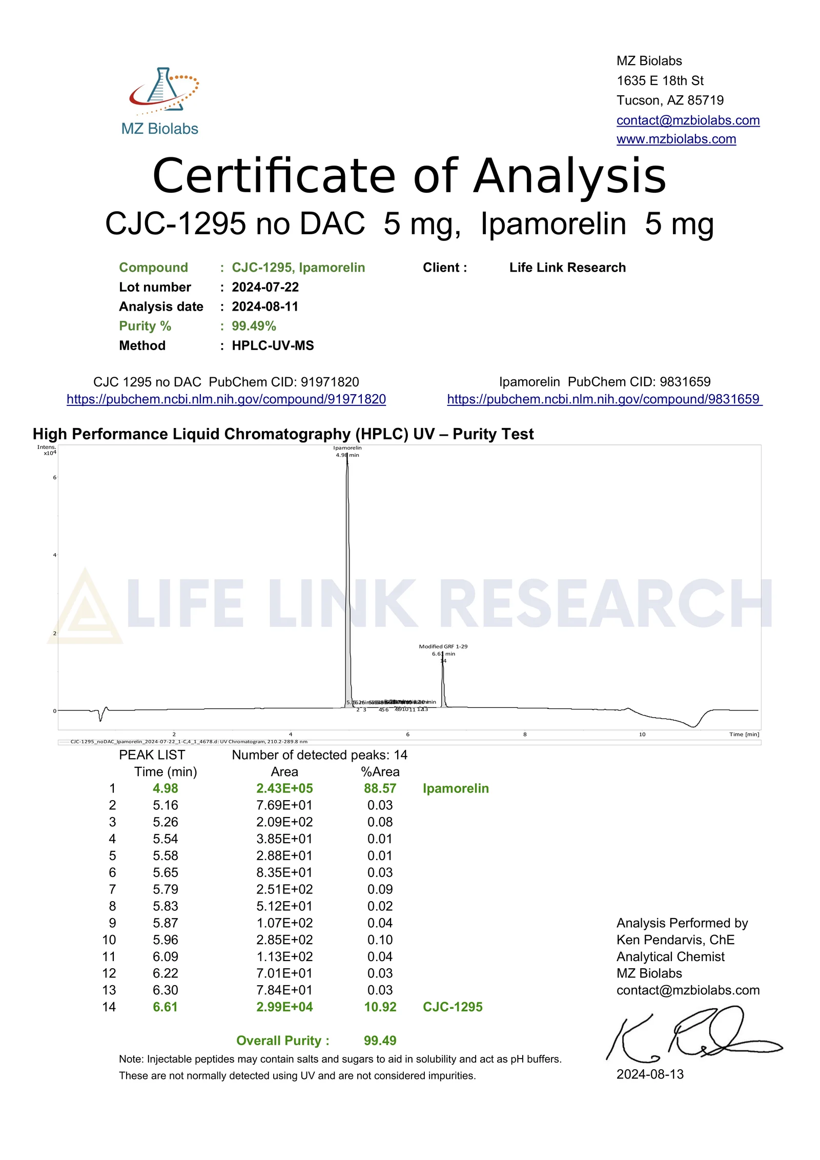 CJC-1295 Ipamorelin 5/5mg - Image 4
