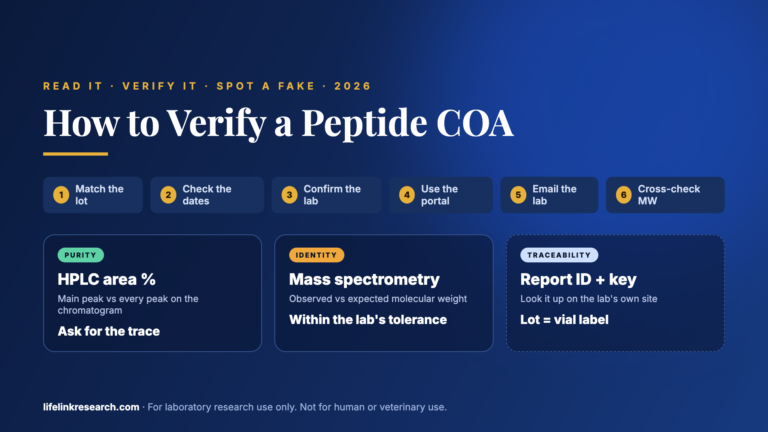 How to Verify and Read a Peptide COA Feature Image | Life Link Research