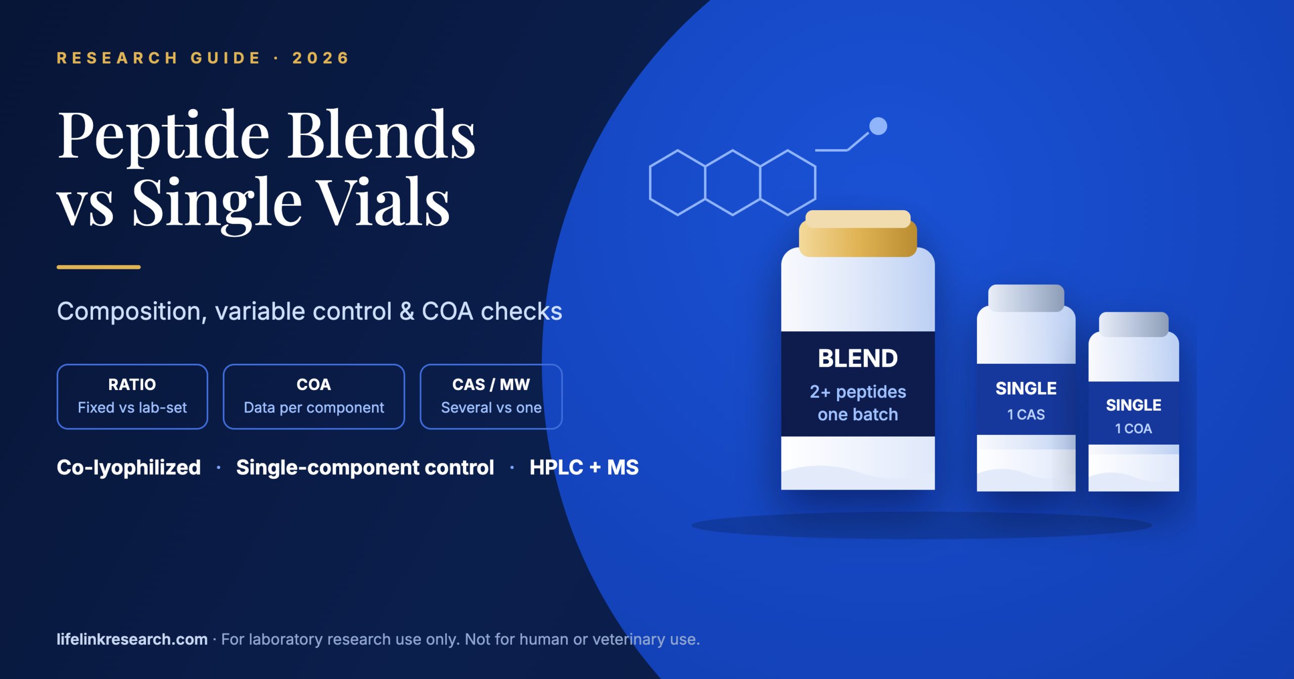 peptide blends vs single peptides