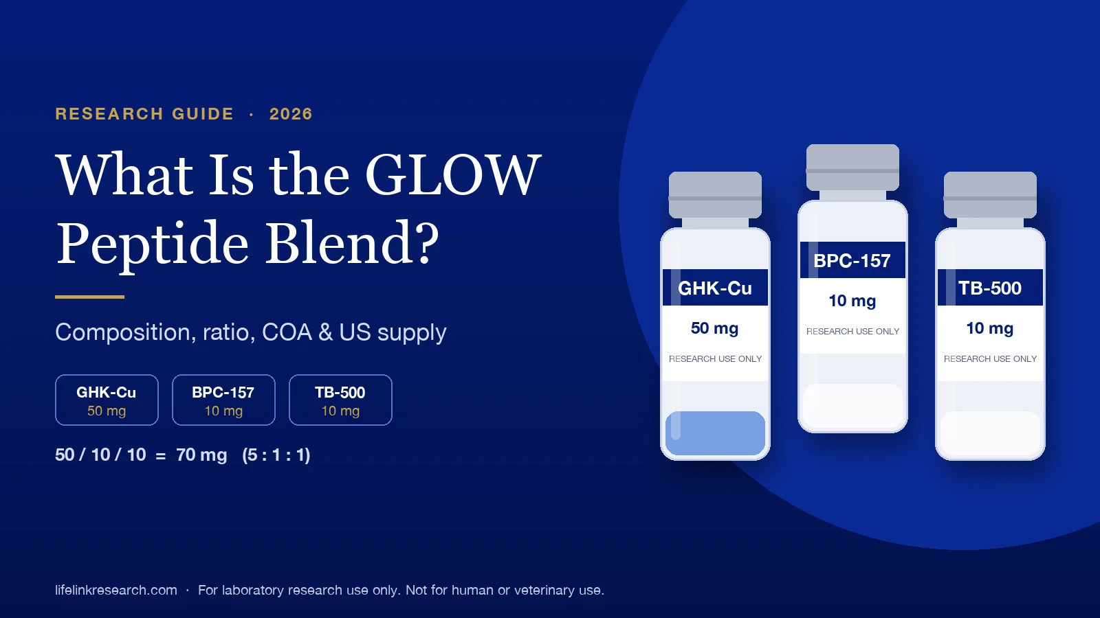 what is glow peptide blend