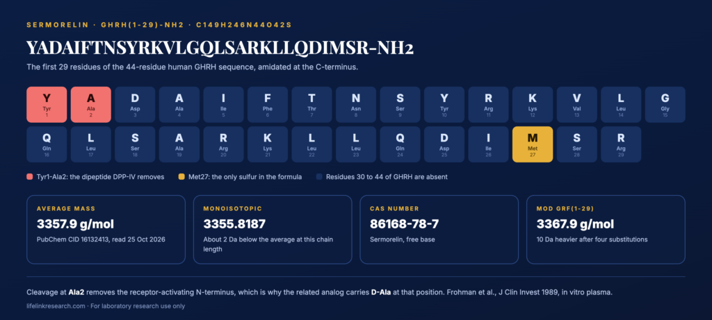 Sermorelin GHRH(1-29) amino acid sequence