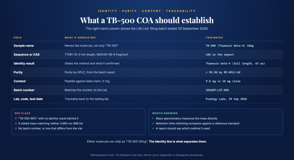 What a TB-500 COA should establish: identity, purity, content and traceability
