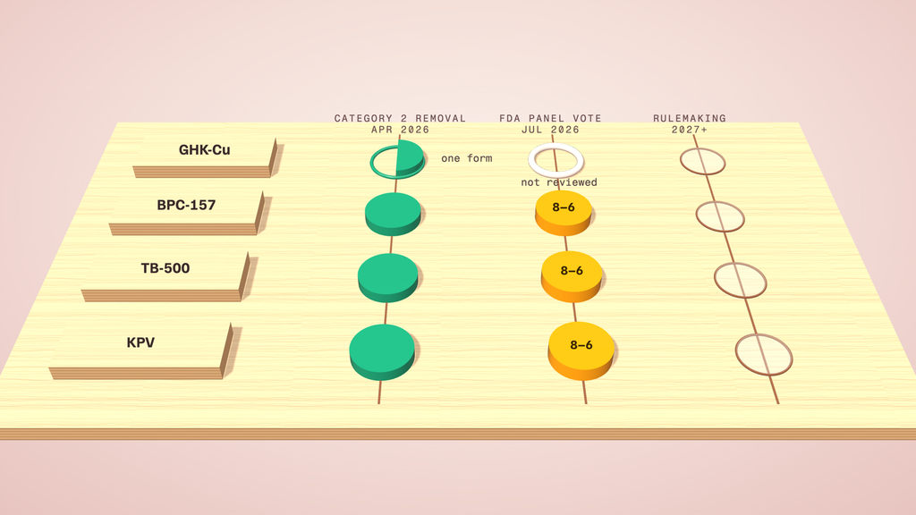 Diagram showing KLOW components FDA status 2026
